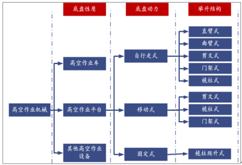 南京高空作业车租赁 南京高空作业车租赁